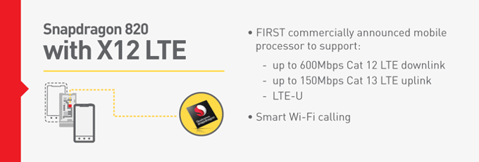 qualcomm snapdragon 820, snapdragon 820, qualcomm, snapdragon