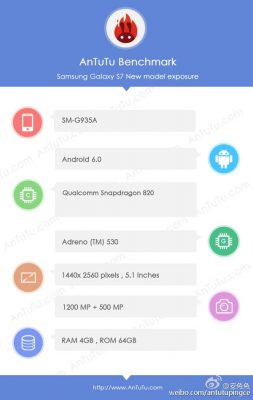 samsung s7 edge antutu