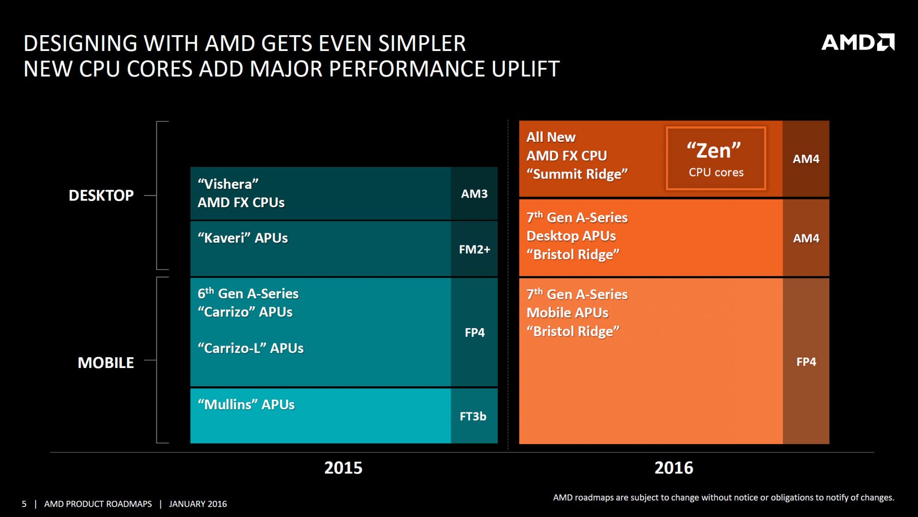 AMD