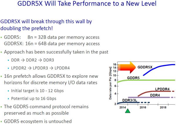 GDDR5-specifications-2