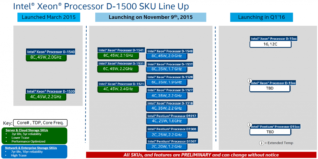 Intel-Xeon-D-Broadwell-Processors_2