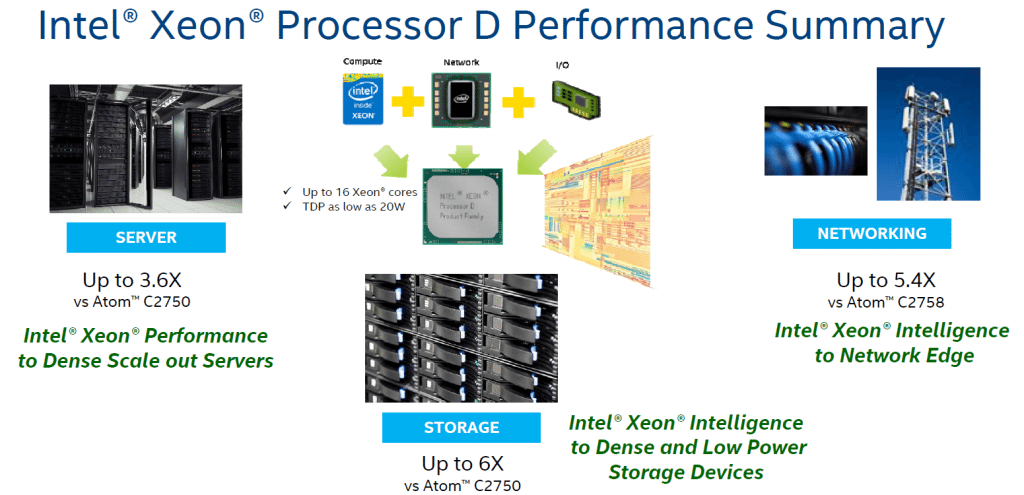 Intel-Xeon-D-Broadwell-Processors_3