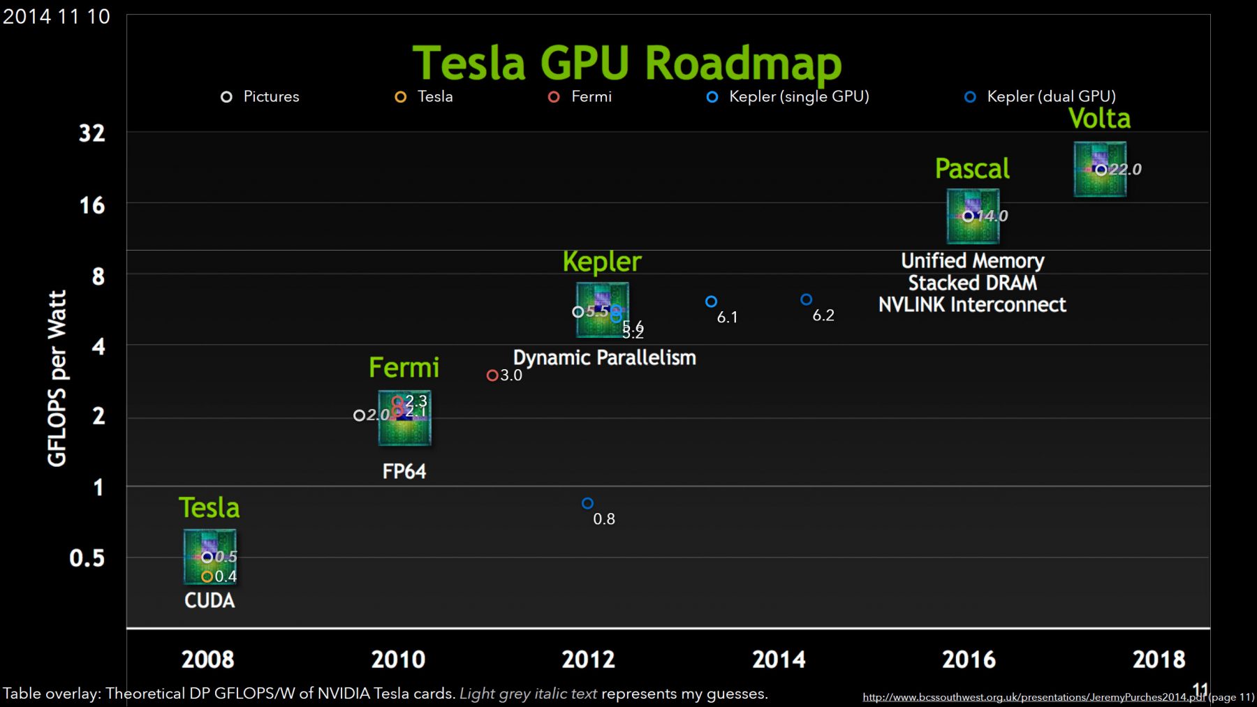 NVIDIA Pascal