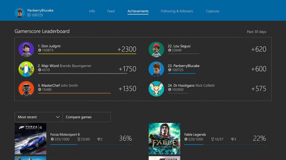 Xbox One Gamerscore-Leaderboard_Console-940x528