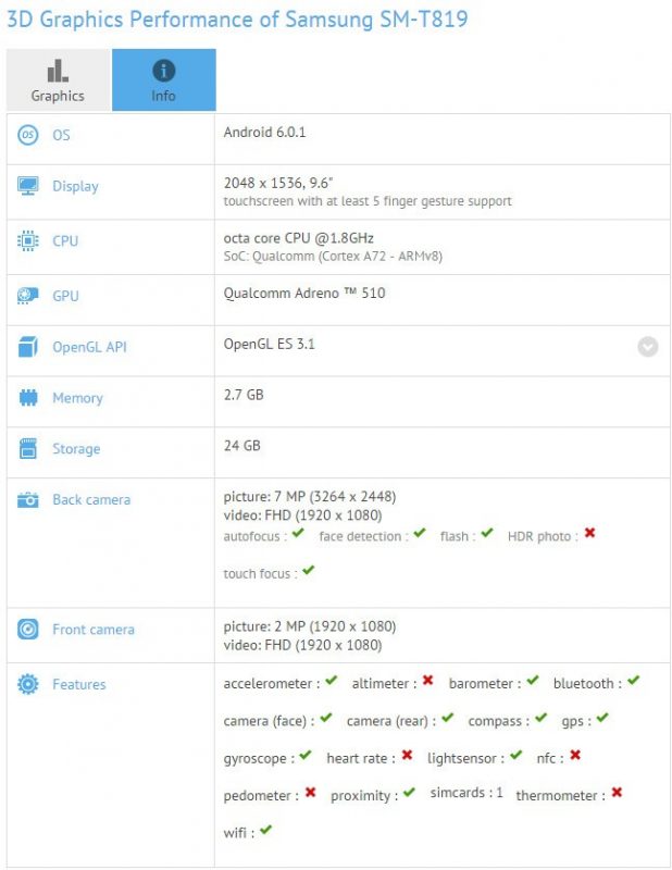 galaxy tab s3 specifications