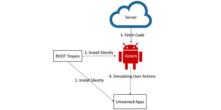 Android-Malware