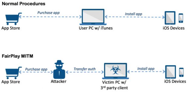 acedeceiver-ios-trojan-abuses-apple-s-fairplay-drm-system-to-infect-users-501815-2