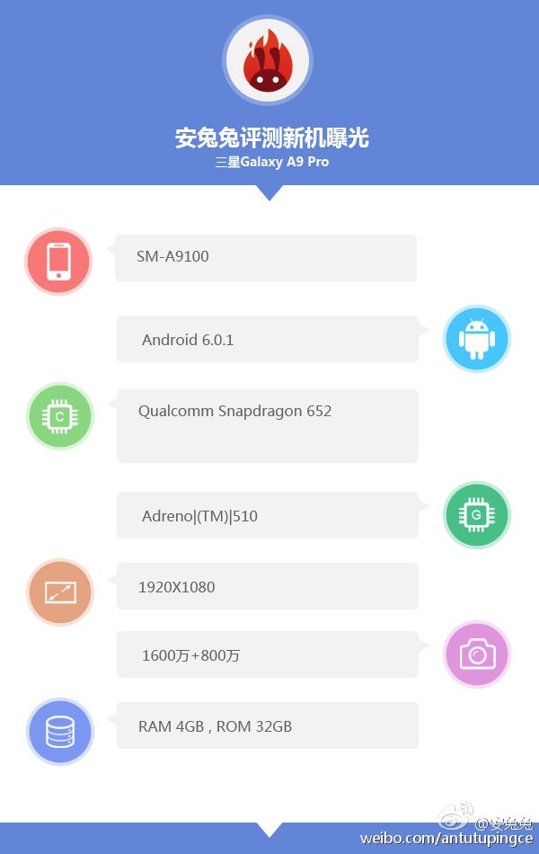 a9 pro antutu