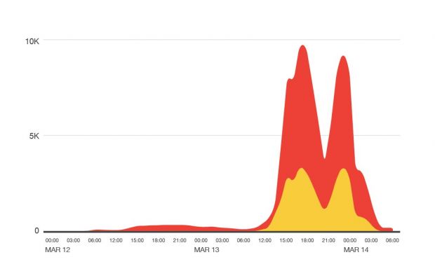 malvertising-campaign-hits-msn-nyt-bbc-aol-nfl-websites-501772-2