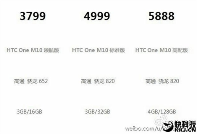 mid-range-htc-10-variant-could-pack-qualcomm-snapdragon-652-cpu-3gb-ram-502248-4