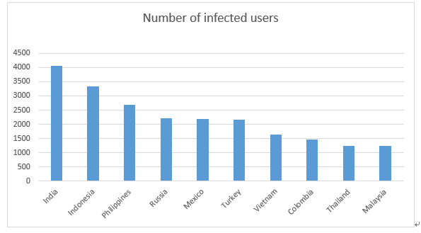 new-android-trojan-can-simulate-user-interactions-501391-3