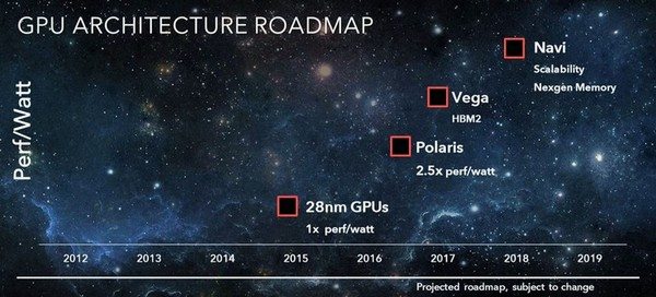 AMD Radeon Vega Roadmap