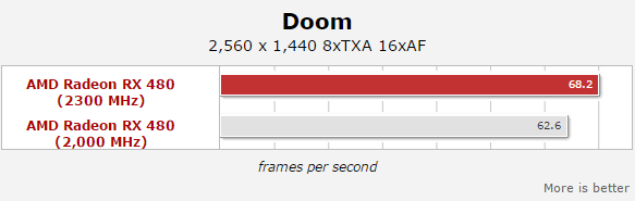 RX 480 OC game benchmark 1