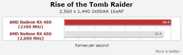 RX 480 OC game benchmark 3