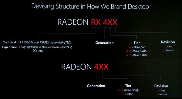 RX 480 naming pattern