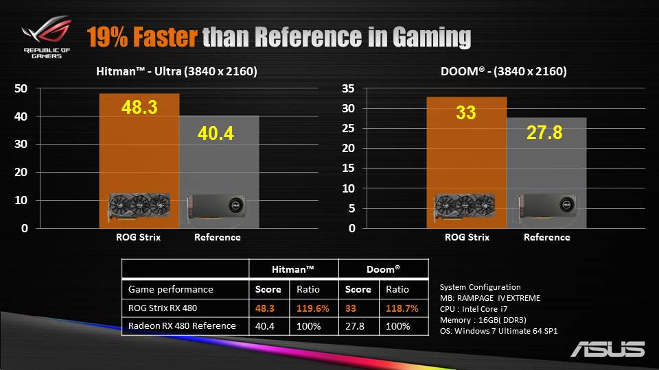 ASUS RX 480 3