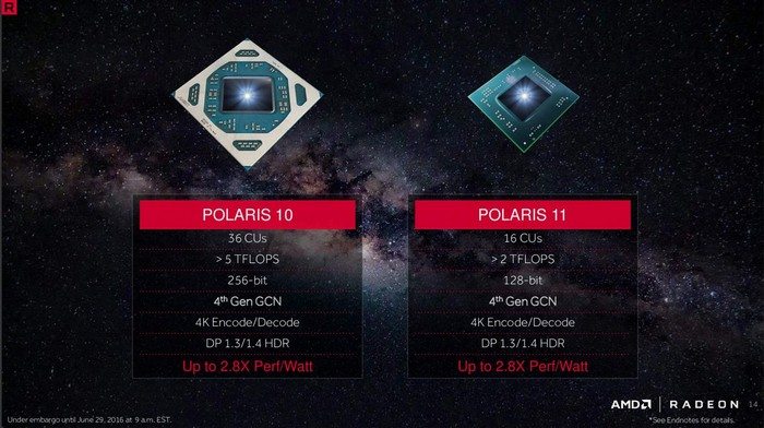 RX 470, RX 460 Polaris