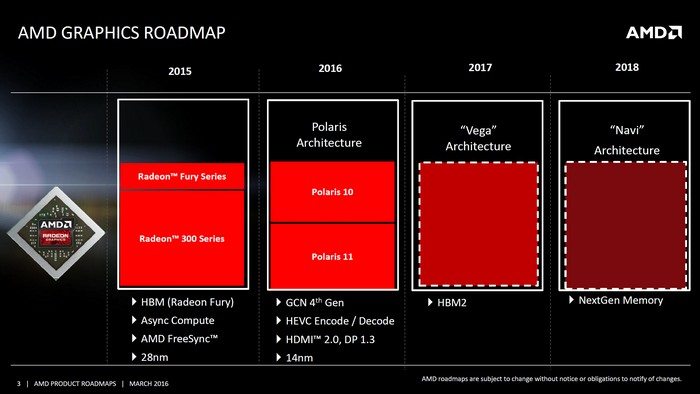 Vega 10, AMD roadmap