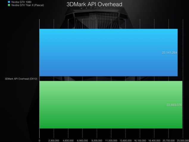 3d-marke-api-overhead-635x476