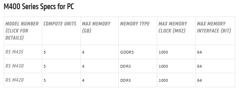 AMD-Radeon-R5-M400