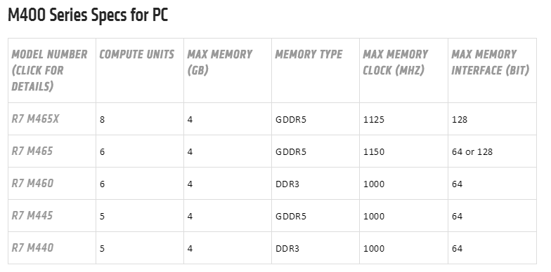 AMD-Radeon-R7-M400