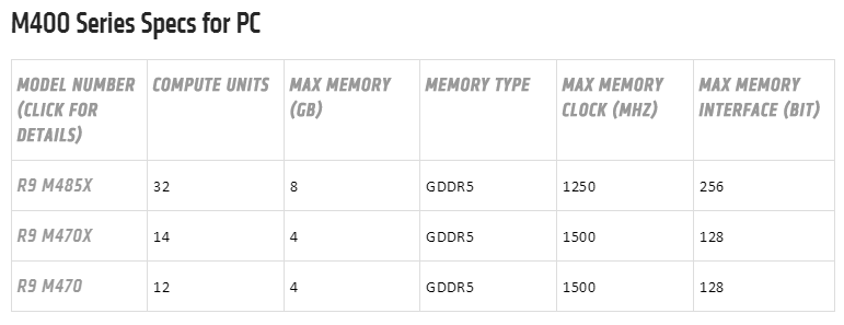 AMD-Radeon-R9-M400