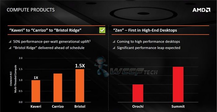 AMD ZEn Roadmap