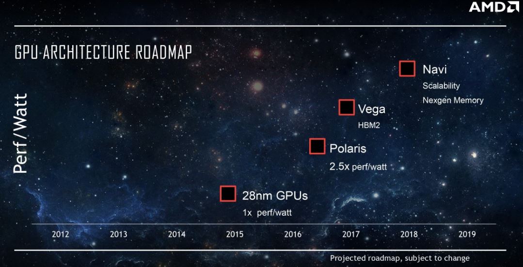 AMD-roadmap