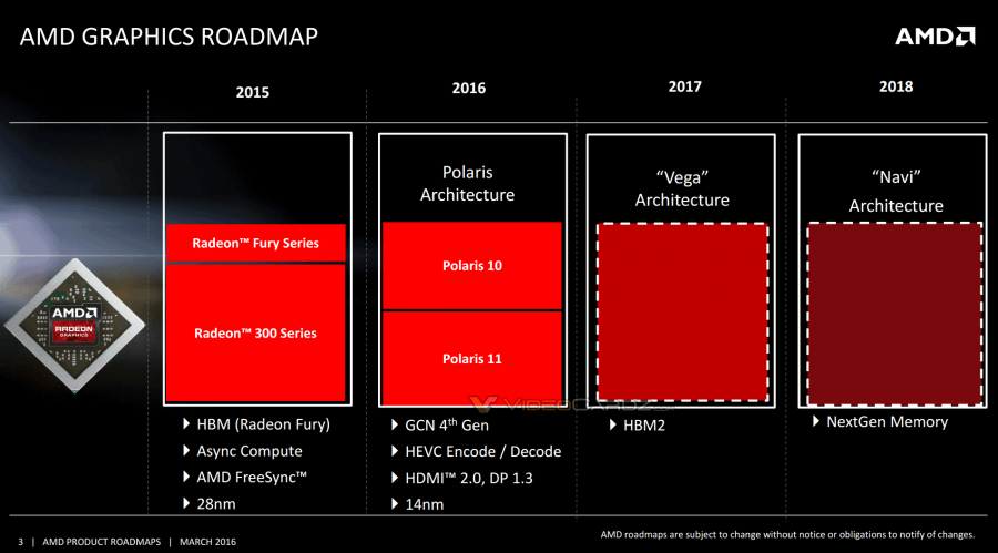 AMD-roadmap