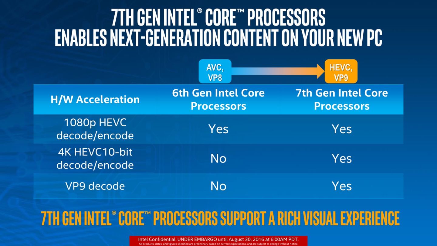 intel-kaby-lake-1