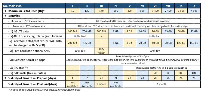 Reliance Jio