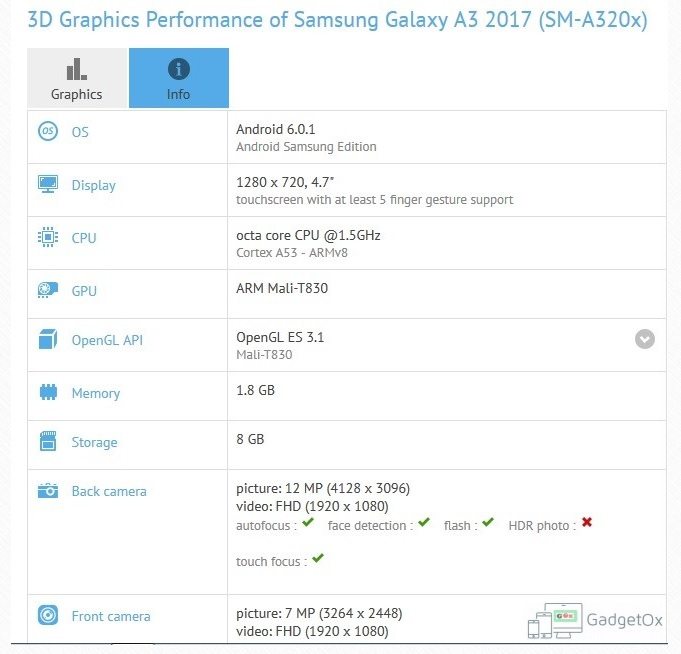 samsung-galaxy-a7-2018-a3-2017-spotted-on-gfxbench-listing