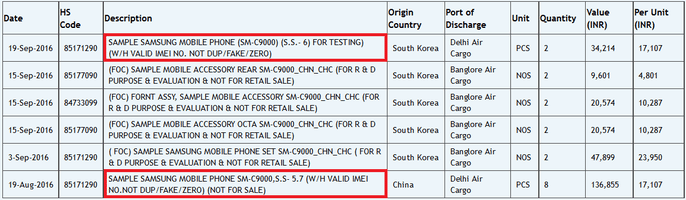 samsung-galaxy-c9-on-zauba