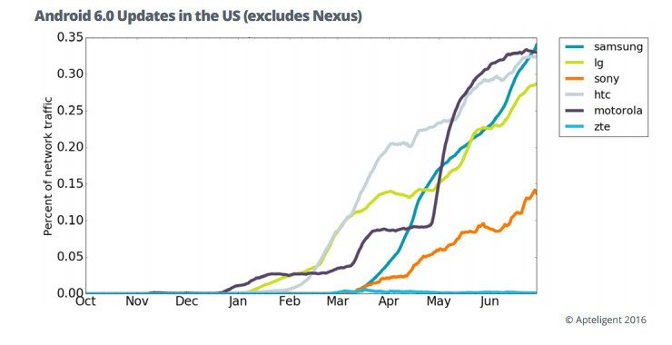 android-device-record-us