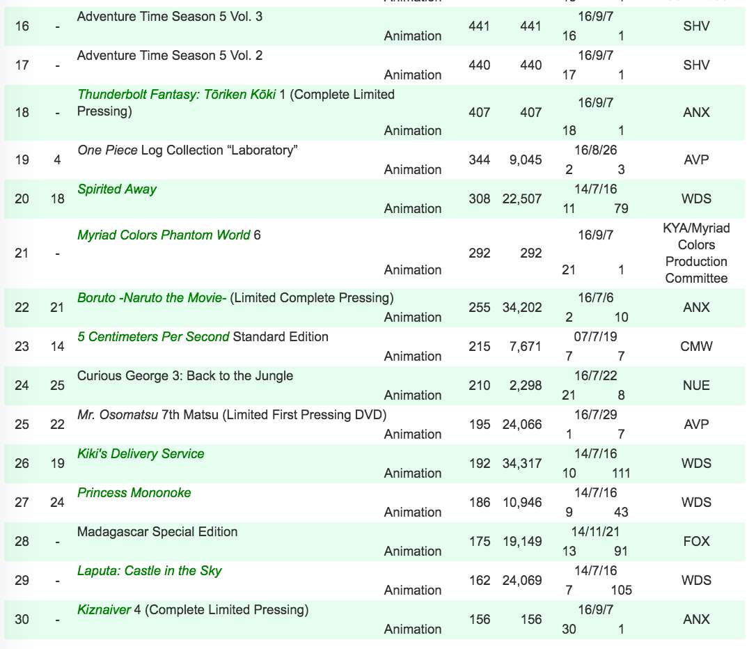 anime-dvd-ranking-5-11-sep