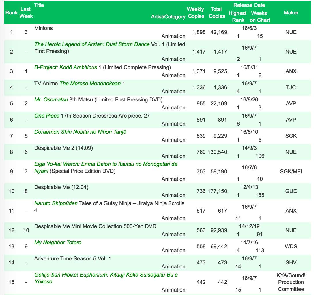 anime-dvd-ranking-sep-5-11