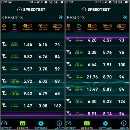 How Does Reliance Jio 4G Speed Compares To Airtel