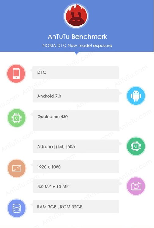 Nokia D1C Specs Spotted On AnTuTu Benchmark