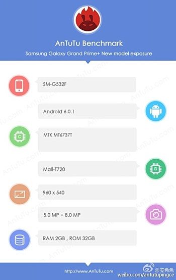 Samsung Galaxy Grand Prime+ (Grand Prime 2016) Spotted with 8MP Camera