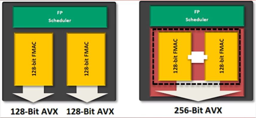 playstation 4 pro gpu