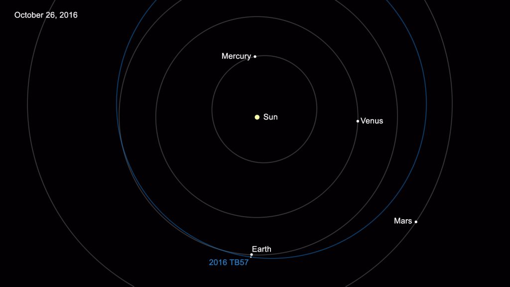 15000-risky-asteroid-and-comet-near-earth