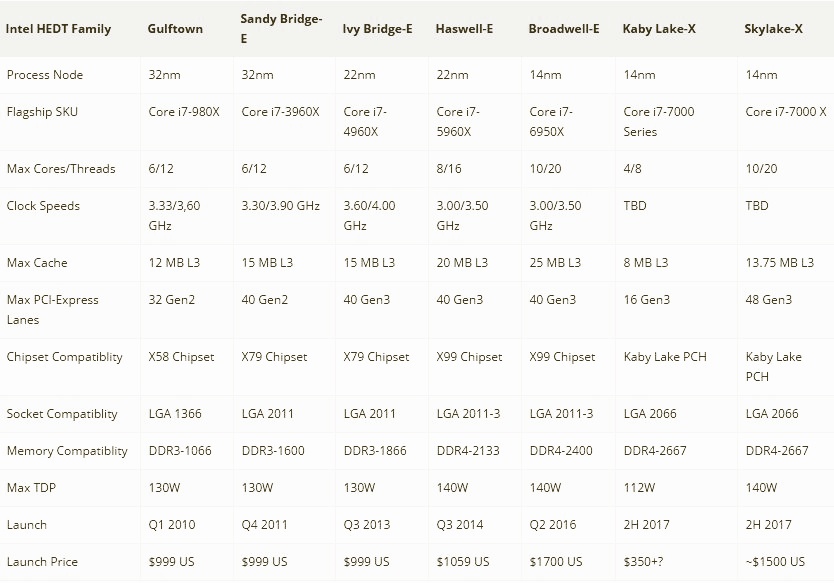 intel-hedt-family-details