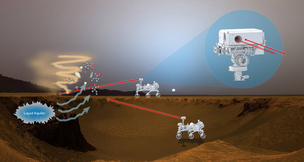 Life On Mars NASA Adds Sense Of Smell To Its Rovers