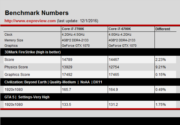 intel-core-i7-7700k-kaby-lake-vs-core-i7-6700k-skylake-1