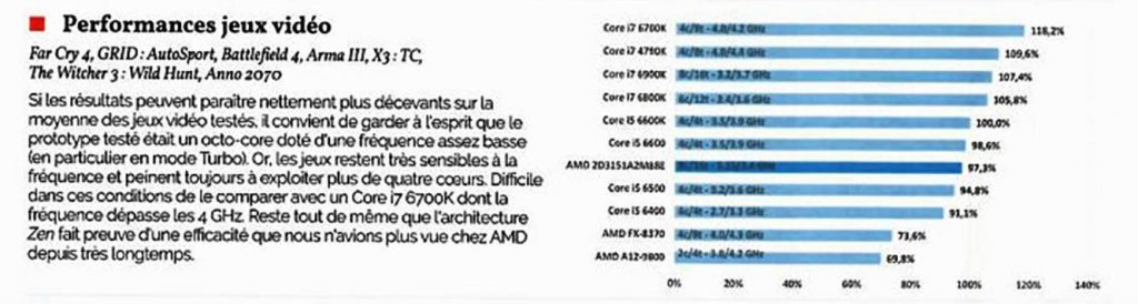 leaked-amd-ryzen-review