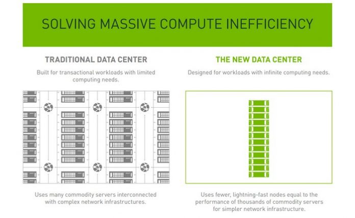 gtx 760 fp64 performance