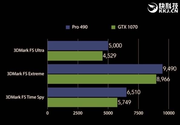 radeon-pro-490-vs-gtx-1070