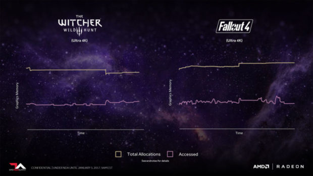 AMD Vega High Bandwidth Cache demo