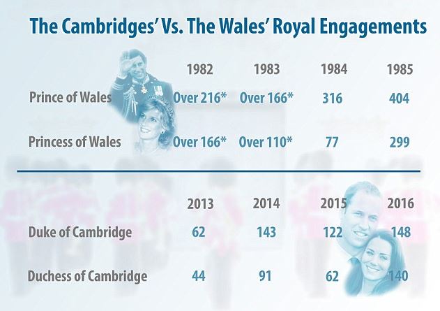 royalcoupleengagements