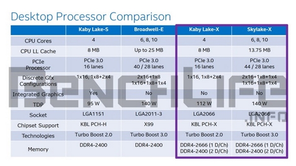 Intel Vs AMD -- Intel game plan